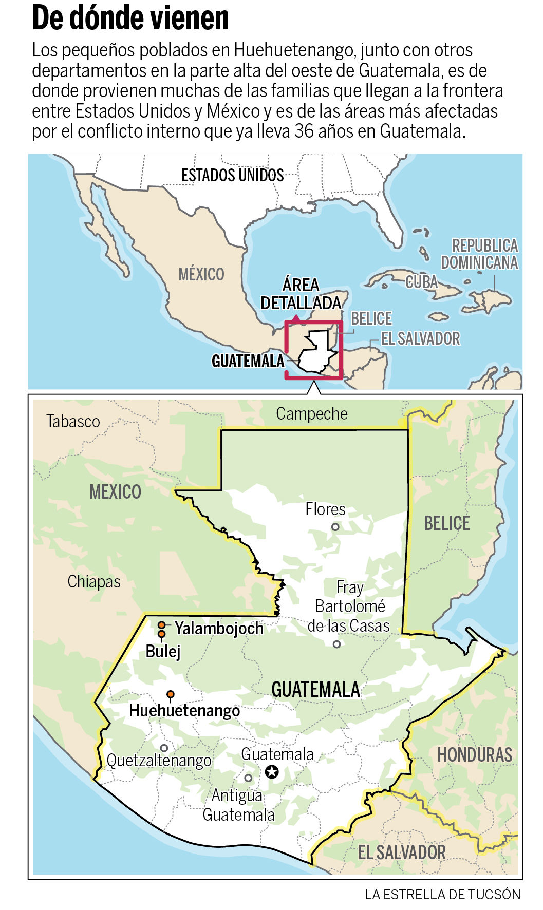 Spanish: Guatemala package, Western highlands graphic